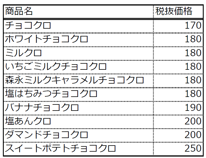チョコクロ価格まとめ