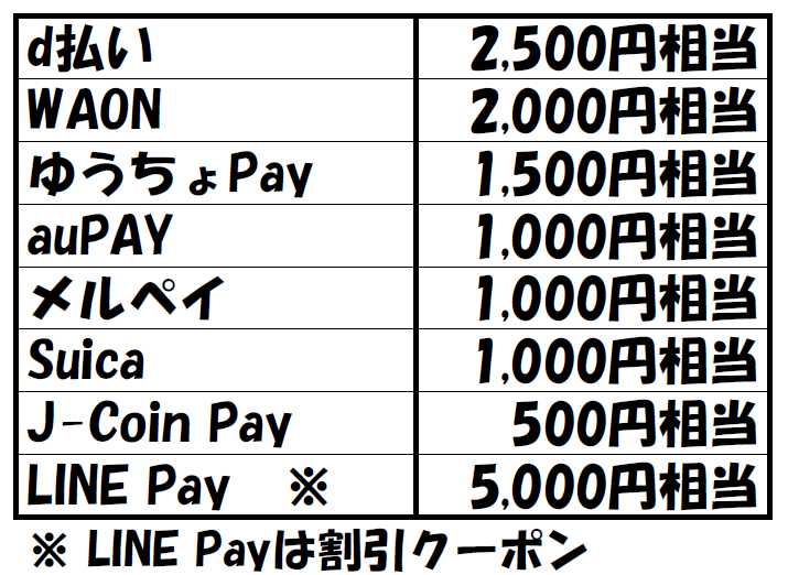 ポイント早見表