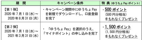 yuchopay2